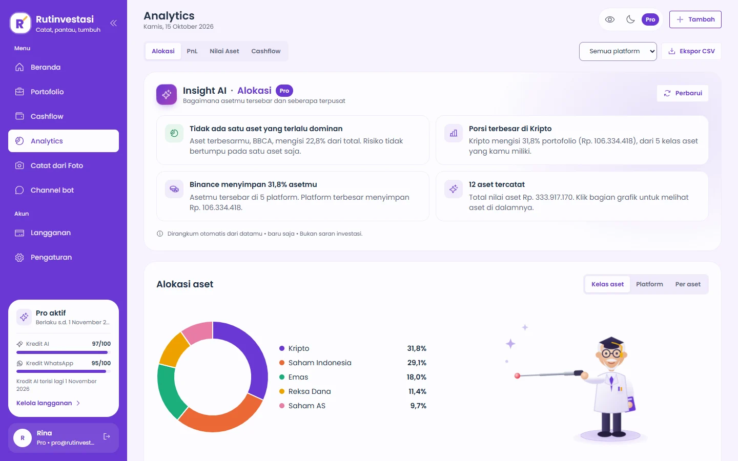 Halaman analytics: alokasi aset dan untung-rugi