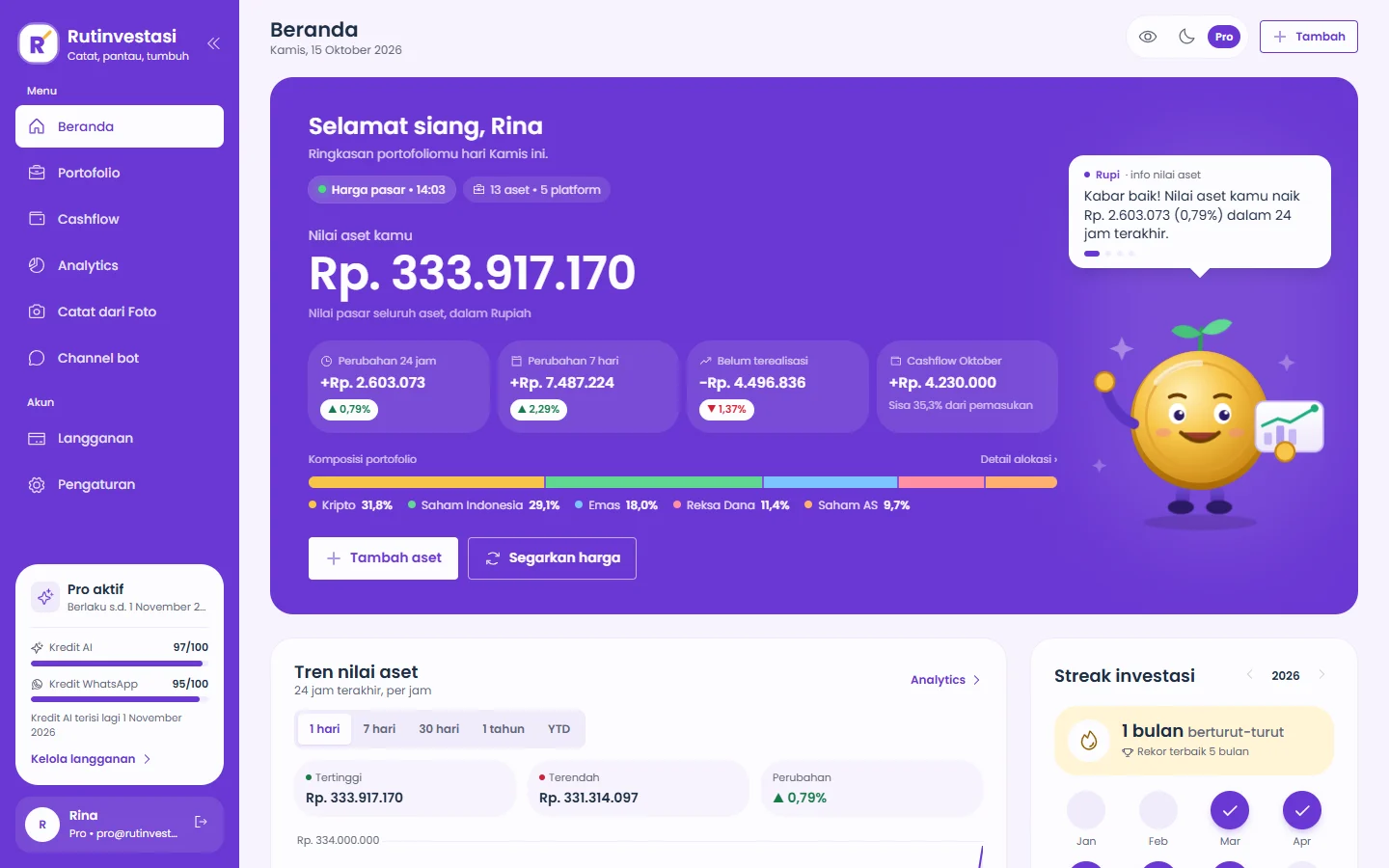 Dashboard Rutinvestasi: total nilai aset, alokasi aset, dan tren